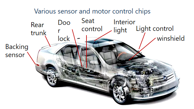 Various sensor and motor control chips